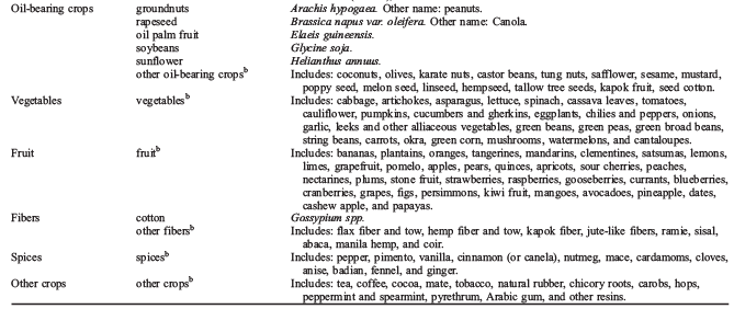 Geographical Distribution of Crops - Part-1 Introduction, Crop Production | Crop Production Notes- Agricultural Engineering