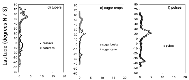 Geographical Distribution of Crops - Part-1 Introduction, Crop Production | Crop Production Notes- Agricultural Engineering