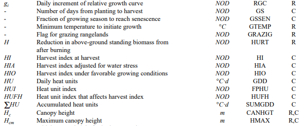 List of Symbols - Crop Growth Assessment and Modelling, Crop Production | Crop Production Notes- Agricultural Engineering
