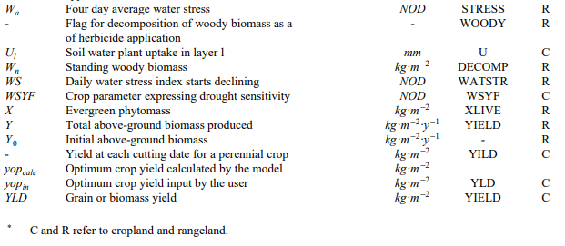 List of Symbols - Crop Growth Assessment and Modelling, Crop Production | Crop Production Notes- Agricultural Engineering