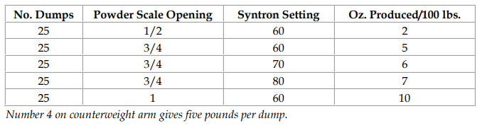 Seed treatment - Seed and Seeding Practices, Crop Production | Crop Production Notes- Agricultural Engineering