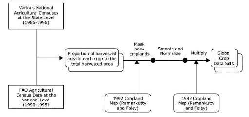 Geographical Distribution of Crops - Part-1 Introduction, Crop Production | Crop Production Notes- Agricultural Engineering