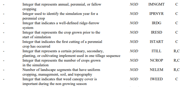 List of Symbols - Crop Growth Assessment and Modelling, Crop Production | Crop Production Notes- Agricultural Engineering