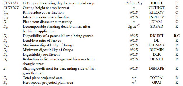 List of Symbols - Crop Growth Assessment and Modelling, Crop Production | Crop Production Notes- Agricultural Engineering