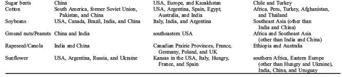 Geographical Distribution of Crops - Part-1 Introduction, Crop Production | Crop Production Notes- Agricultural Engineering
