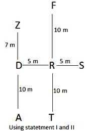 Daily Practice Questions Questions for CAT with Answers PDF