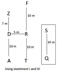 Daily Practice Questions Questions for CAT with Answers PDF
