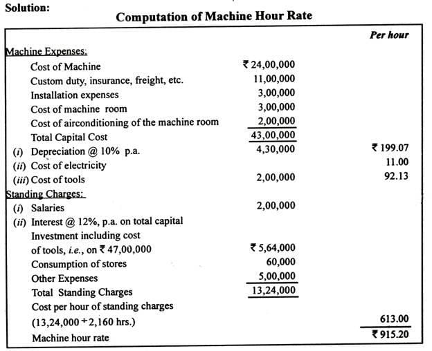 Machine Hours Rate: Formula and Calculation (With Illustration) - Commerce