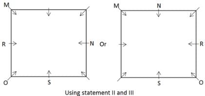 Daily Practice Questions Questions for CAT with Answers PDF