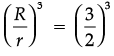 Class 10 Maths Chapter 12 Assertion and Reason Questions - Surface Area and Volumes