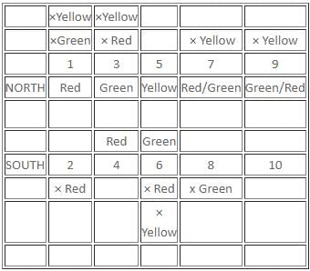 Games and Tournaments Questions for CAT with Answers PDF