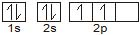 Structure of Atom, Chapter Notes, Class 11, Chemistry (IIT-JEE & AIPMT)