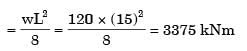 GATE Past Year Questions: Shear Force & Bending Moment Diagrams | Strength of Materials (SOM) - Mechanical Engineering