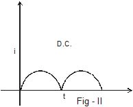 CBSE, Class 12, IIT JEE, Syllabus, Preparation, AIPMT, NCERT, Important, Alternating Current, AC, notes