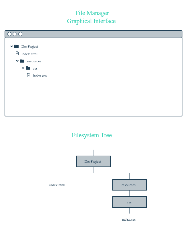STEP 1: CREATE A FOLDER STRUCTURE FOR YOUR WEB PAGE