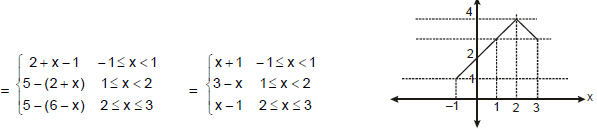 Relations and Functions, Chapter Notes, Class 11, Mathematics