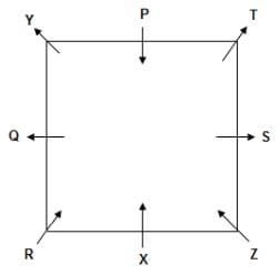 Seating Arrangement Questions for CAT with Answers PDF
