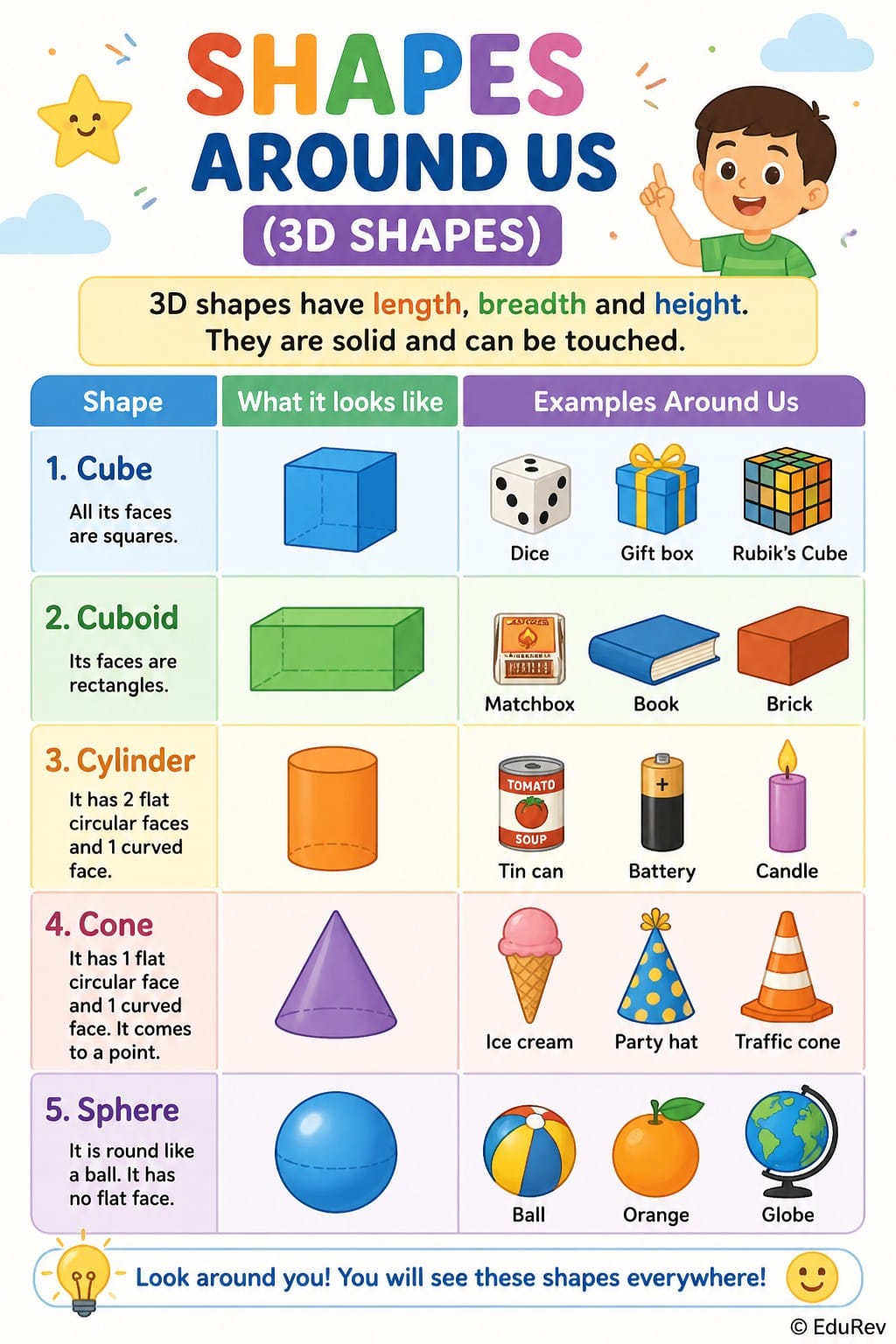 Infographics E-Book for Class 2 - for Class 2 (Joyful-) PDF Download