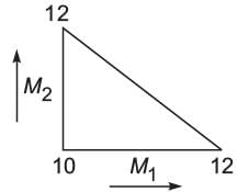 Speed, Time and Distance Questions for CAT with Answers PDF