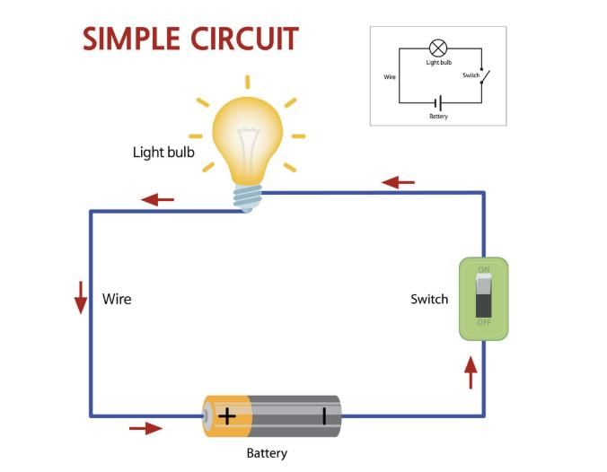 Class 7 Science Chapter 3 HOTS Questions - Electricity: Circuits and their Components