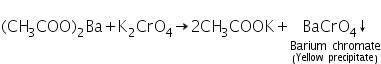 Theory & Procedure, Qualitative Analysis of Cations | Additional Study Material for NEET