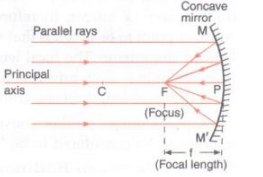 Solutions of Reflection of Light (Page No- 179) - Physics By Lakhmir Singh, Class 10