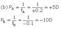 Solutions of Refraction of Light (Page No- 262 & 263) - Physics By Lakhmir Singh, Class 10