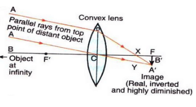 Solutions of Refraction of Light (Page No- 240) - Physics By Lakhmir Singh, Class 10