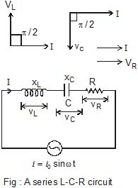 CBSE, Class 12, IIT JEE, Syllabus, Preparation, AIPMT, NCERT, Important, Alternating Current, AC, notes