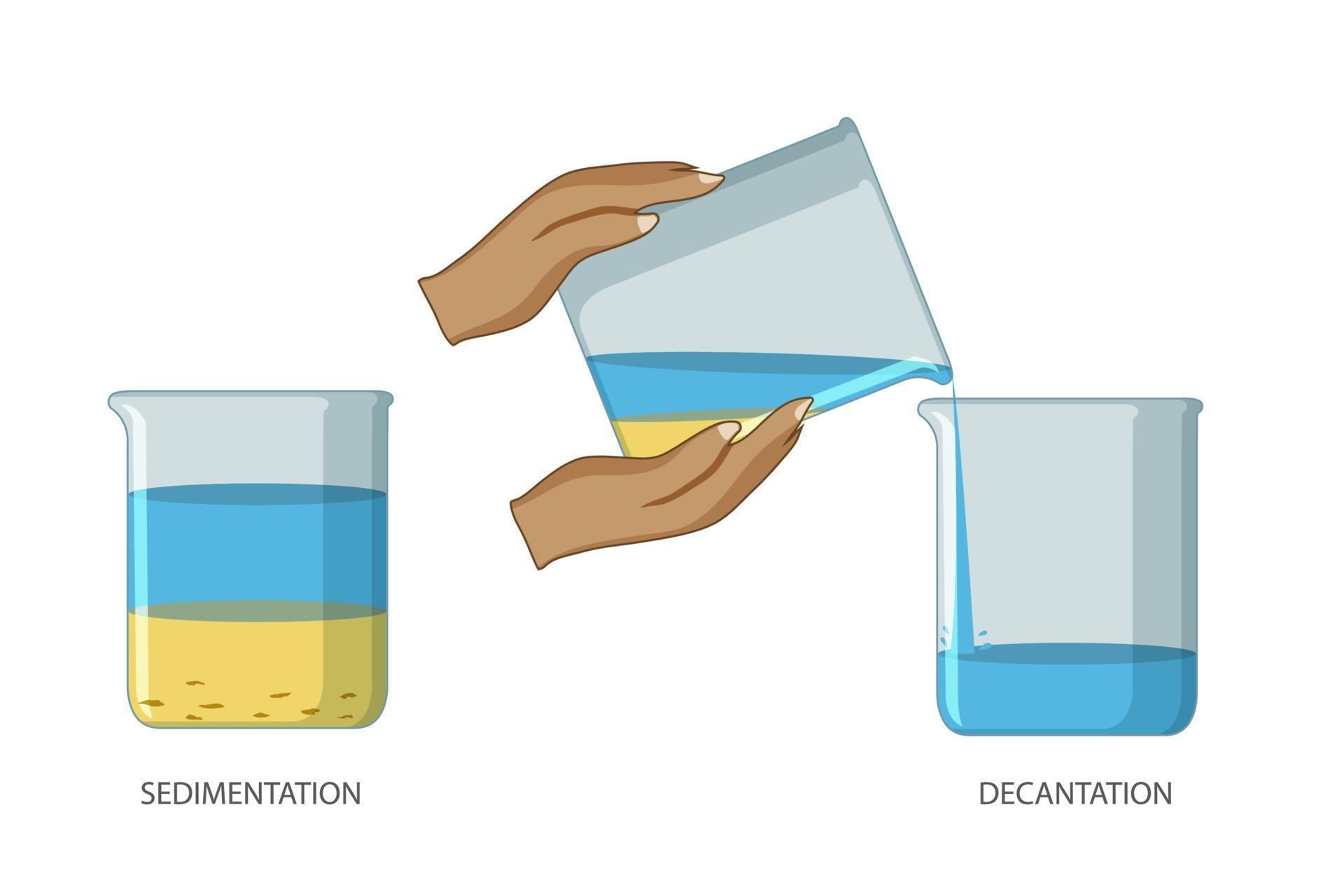Short & Long Question Answers: Methods of Separation in Everyday Life | Short & Long Answer Questions for Class 6