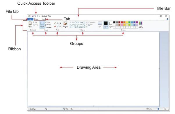 Introduction to Paint Chapter Notes | Computer Studies Class 2 ICSE
