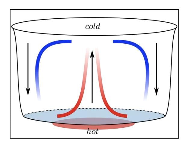 Heat Transfer in Nature Class 7 Notes Science Chapter 7 Free PDF