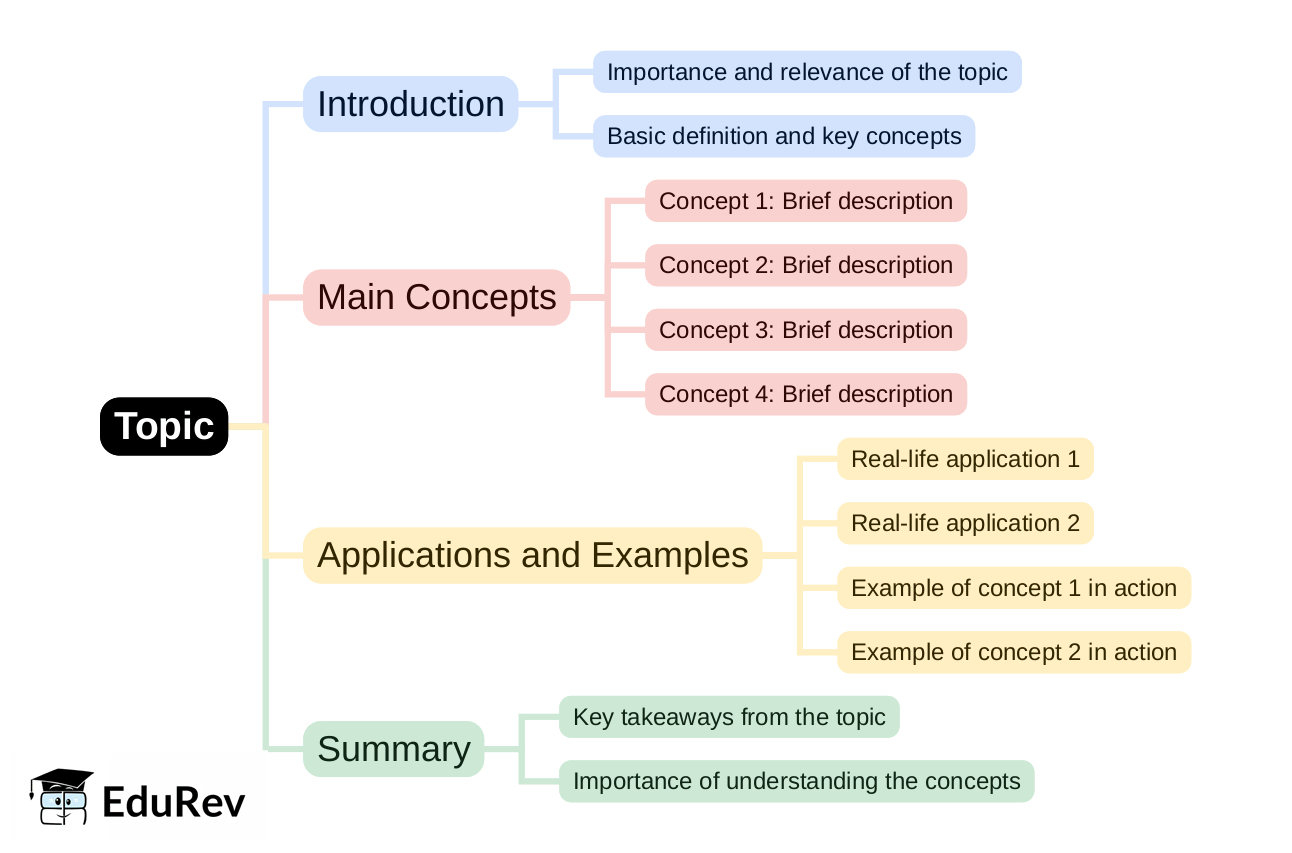 Mind Map - PDF Download