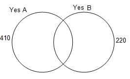 Set Theory Questions for CAT with Answers PDF