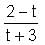 Functions Questions for CAT with Answers PDF
