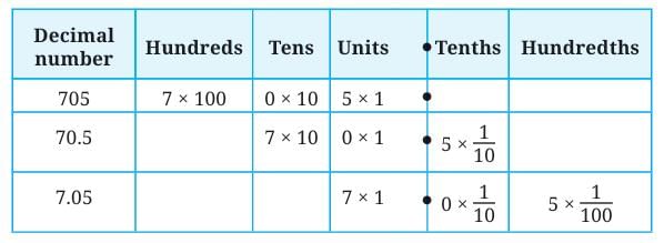 A Peek Beyond the Point Class 7 Notes Maths Chapter 3 Free PDF