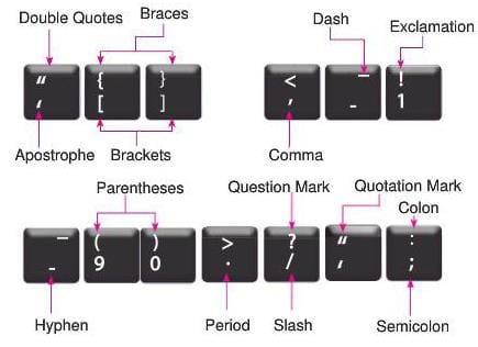 A Computer System Chapter Notes - Computer Studies Class 3 ICSE PDF ...