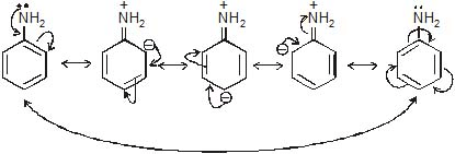 CBSE, Class 11, IIT JEE, Syllabus, Preparation, AIPMT, NCERT, Important, General Organic Chemistry, GOC, Principles and Techniques