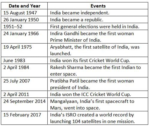 Timeline and Calendars Chapter Notes | Social Studies Class 4 ICSE