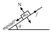 HC Verma Questions and Solutions: Chapter 6- Friction- 1 | HC Verma Solutions - JEE