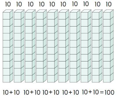 A Day at the Beach Class 2 Notes Maths
