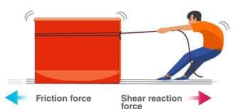Friction, Air and Water Resistance | Year 5 Science