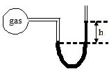 chemistry