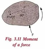 Force and Pressure Chapter Notes | Physics for Grade 12