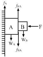 HC Verma Questions and Solutions: Chapter 6- Friction- 1 | HC Verma Solutions - JEE
