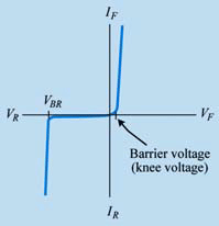 Chapter : Diodes And Diode Circuits, PPT, Semester, Engineering - Electronics and Communication Engineering (ECE)