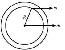 HC Verma Questions and Solutions: Chapter 9: Centre of Mass, Linear Momentum, Collision- 1 | HC Verma Solutions - JEE