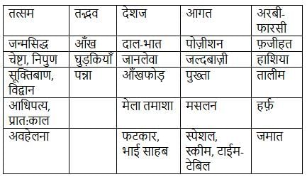 बड़े भाई साहब NCERT Solutions | Hindi Class 10