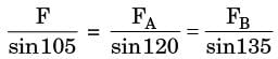 GATE Past Year Questions: Structural Analysis | Engineering Mechanics - Civil Engineering (CE)
