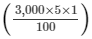 Chapter 14 - Compound Interest (Part - 1), Class 8, Maths RD Sharma Solutions | RD Sharma Solutions for Class 8 Mathematics